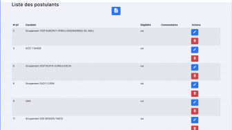 EVAL-MP : Liste des postulants à la passation de marché public 